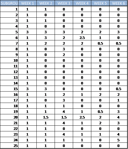 Detail Contoh Data Multivariat Nomer 49