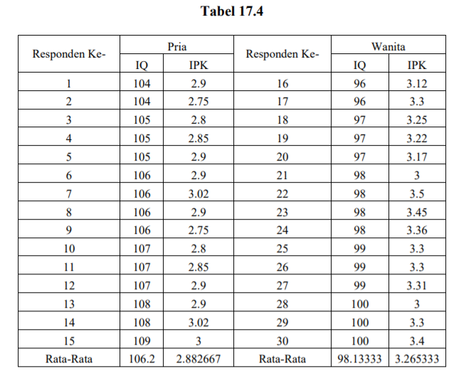 Detail Contoh Data Multivariat Nomer 4