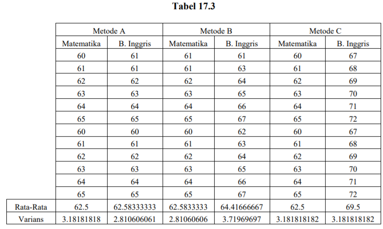 Detail Contoh Data Multivariat Nomer 6