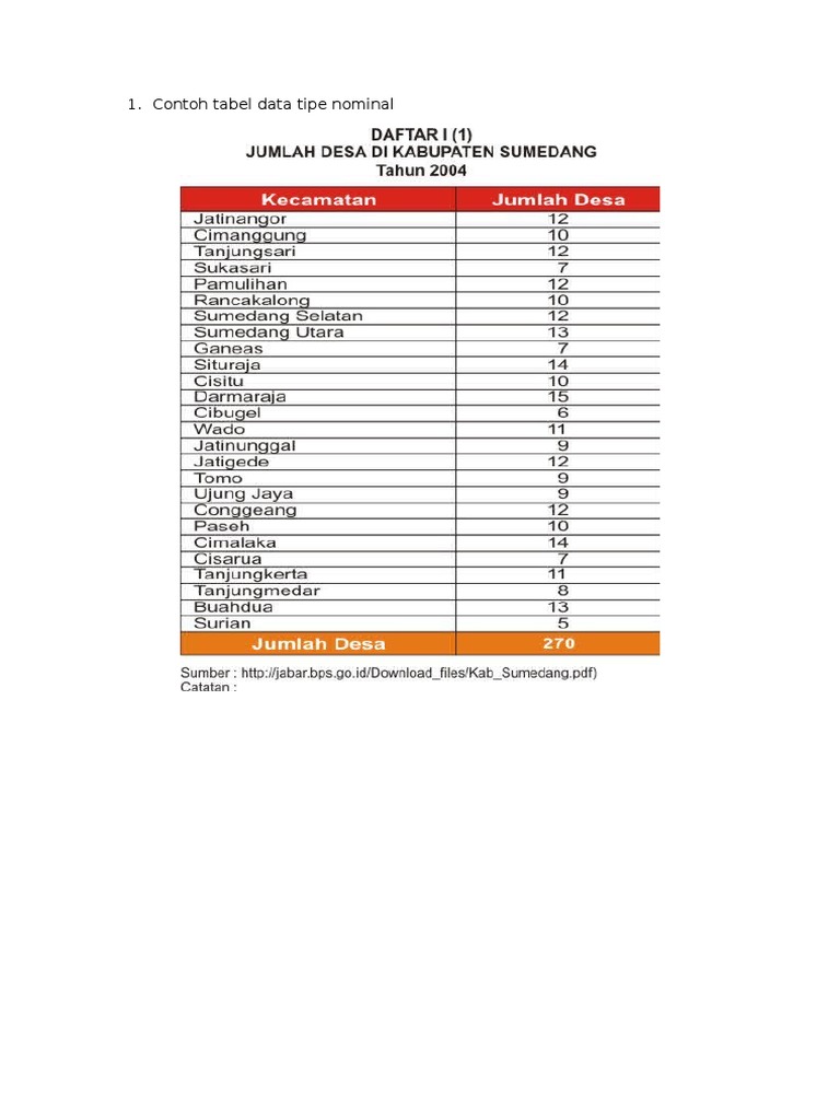 Detail Contoh Data Nominal Nomer 19