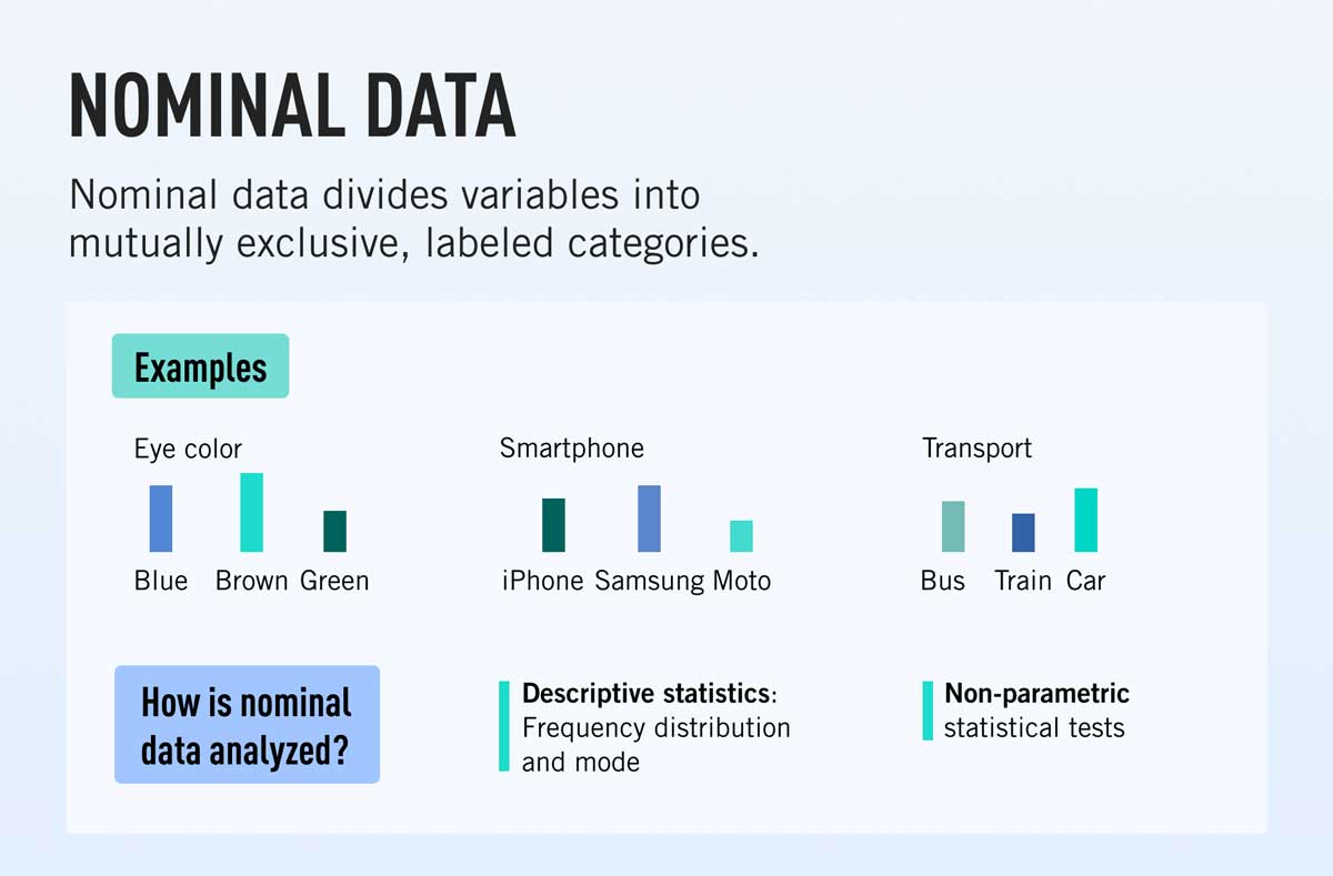 Detail Contoh Data Nominal Nomer 23
