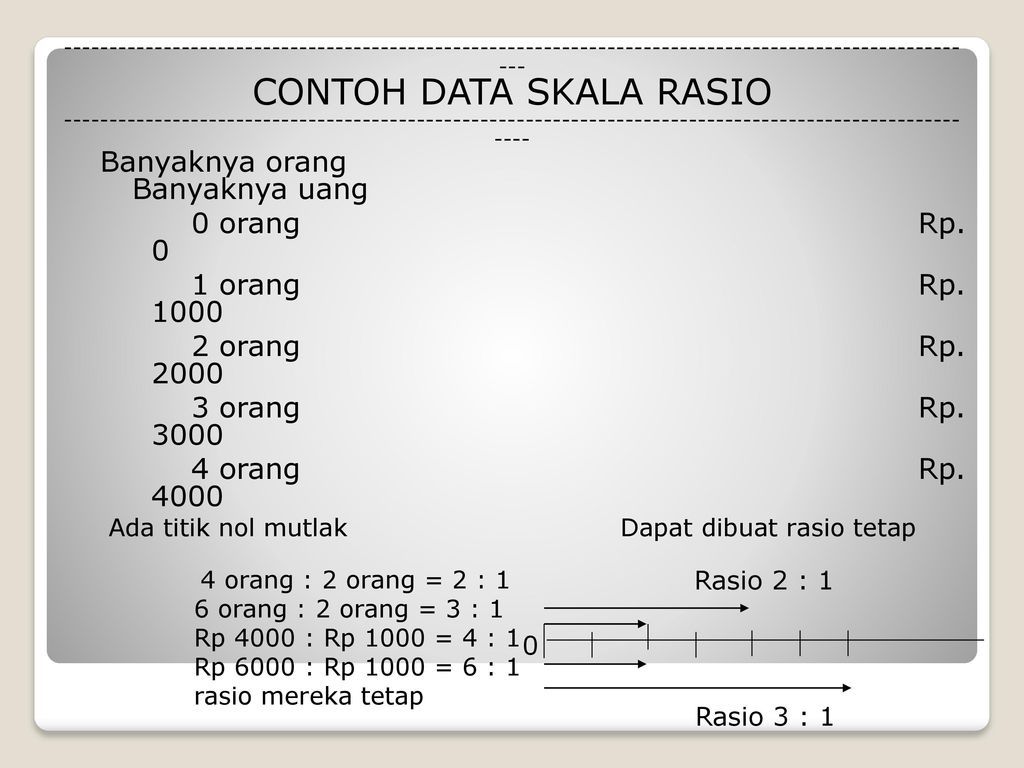 Detail Contoh Data Nominal Nomer 32