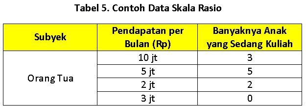 Detail Contoh Data Nominal Nomer 5