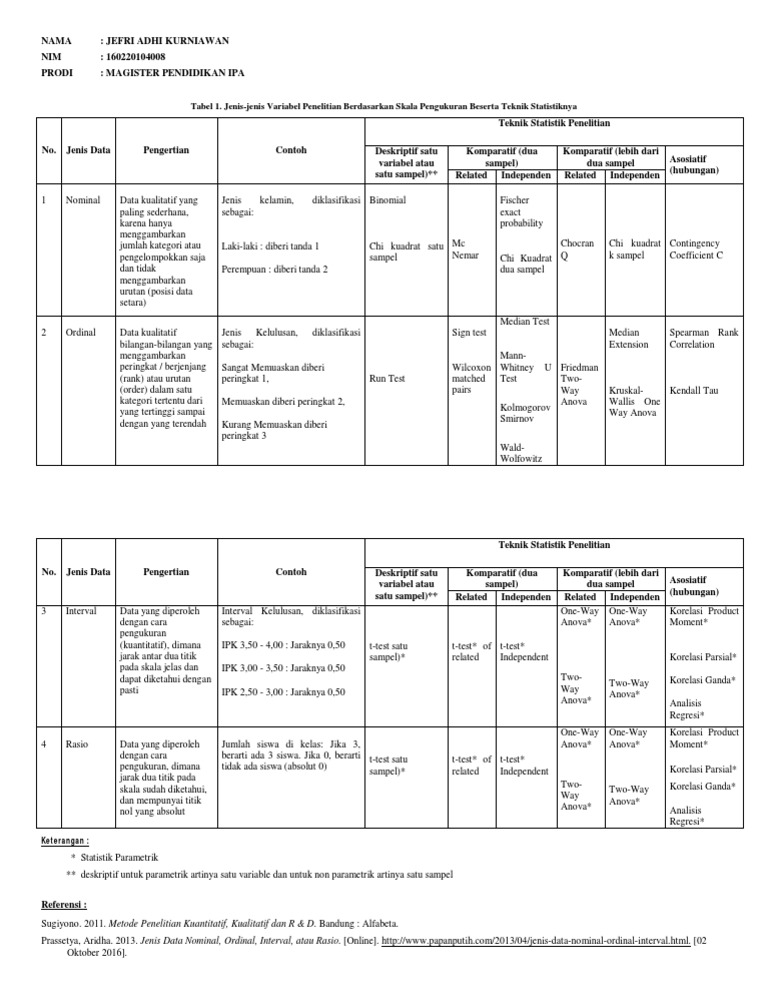 Detail Contoh Data Nominal Nomer 46