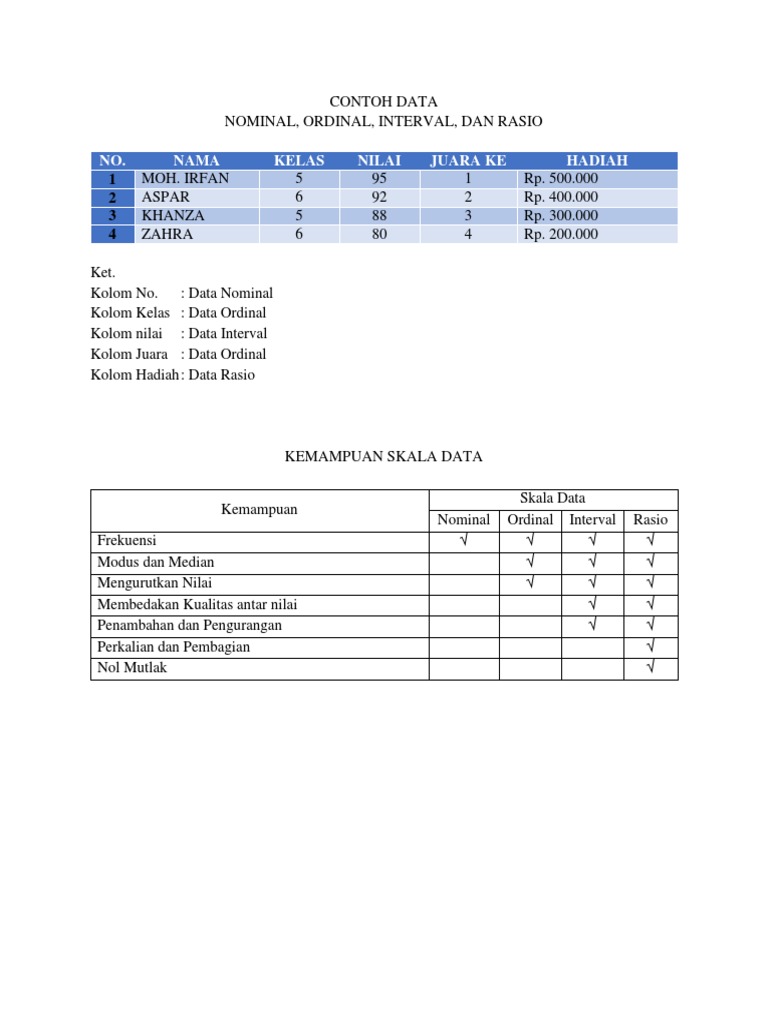 Detail Contoh Data Nominal Nomer 49