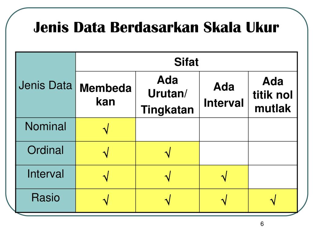 Detail Contoh Data Nominal Nomer 52