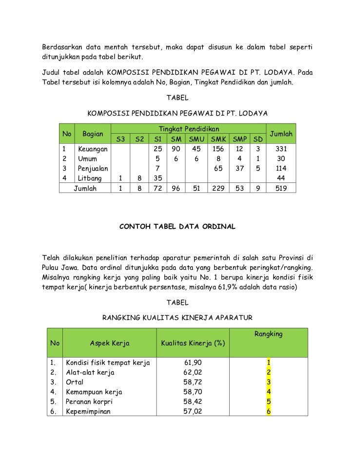 Detail Contoh Data Nominal Nomer 9