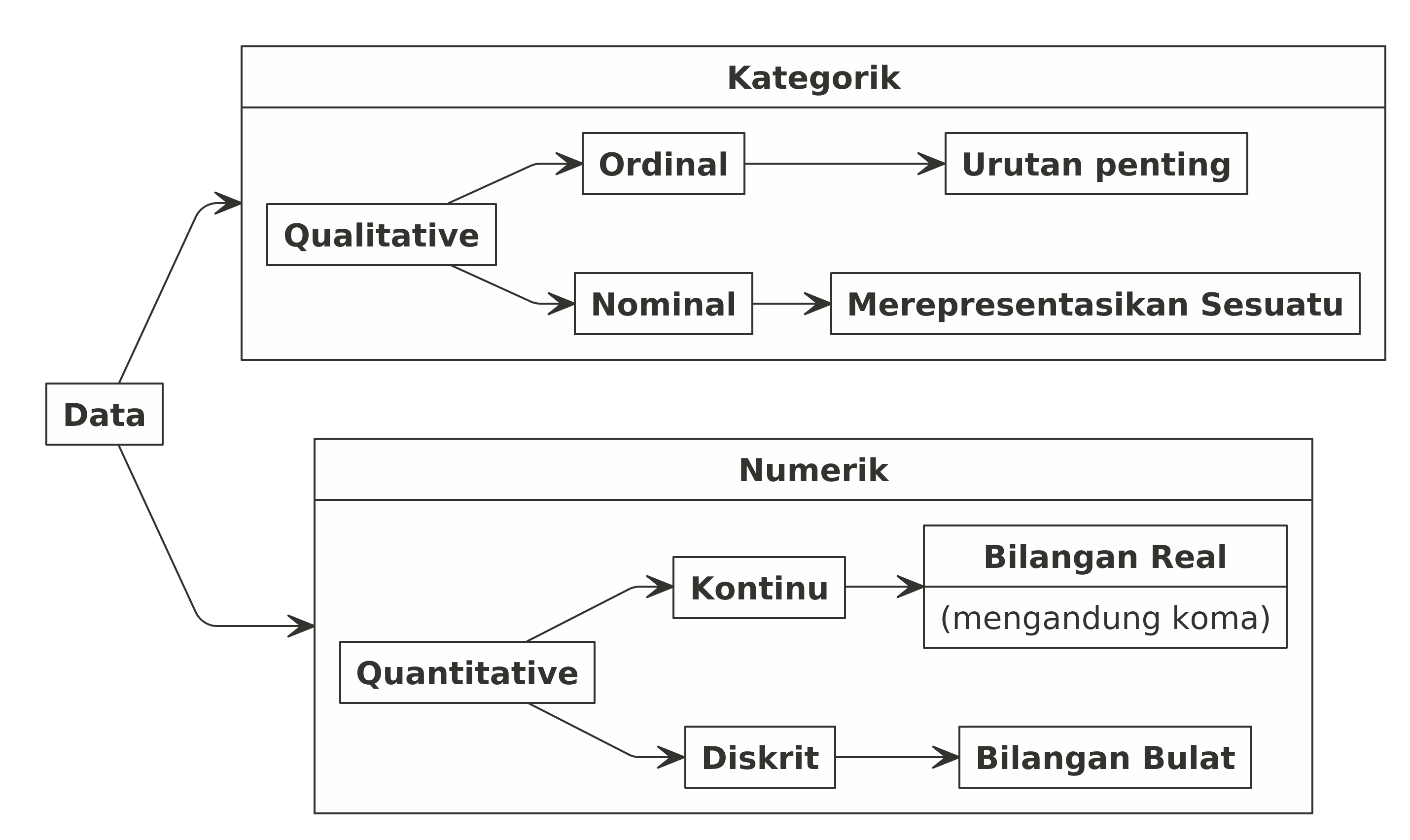 Detail Contoh Data Numerik Nomer 11