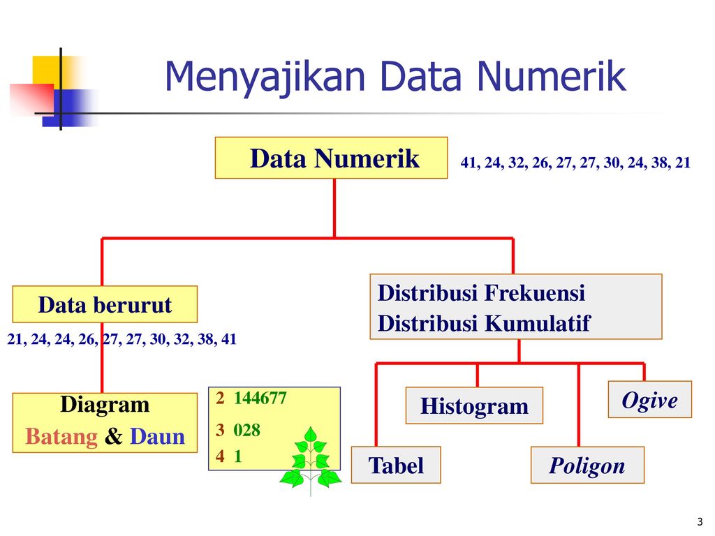 Detail Contoh Data Numerik Nomer 13