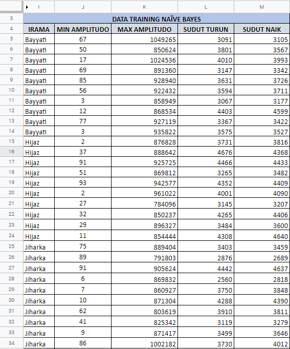 Detail Contoh Data Numerik Nomer 20