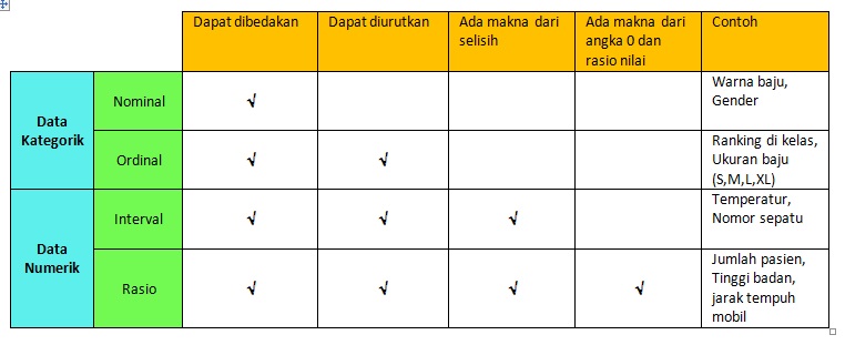 Detail Contoh Data Numerik Nomer 5