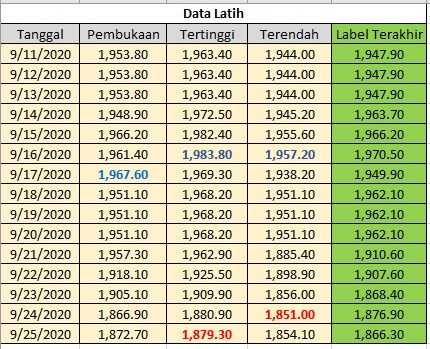 Detail Contoh Data Numerik Nomer 52