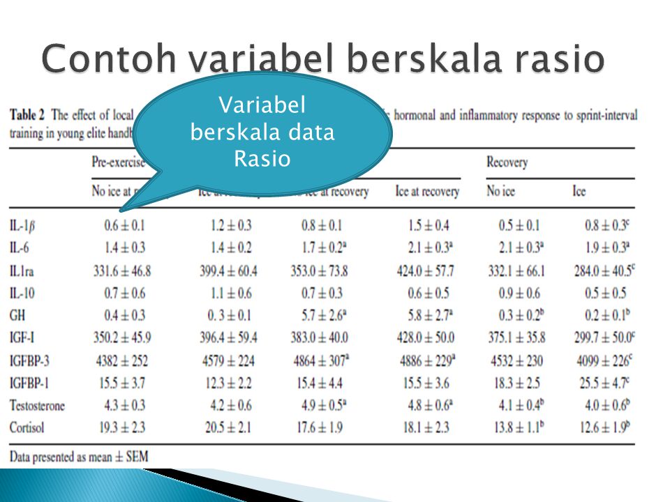 Detail Contoh Data Numerik Nomer 7