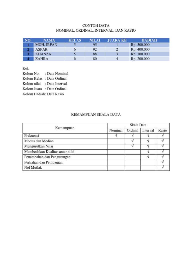 Detail Contoh Data Ordinal Nomer 52