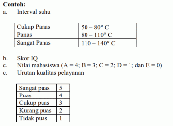 Detail Contoh Data Ordinal Nomer 9