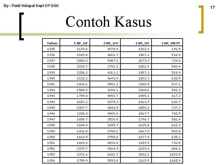 Detail Contoh Data Panel Nomer 12