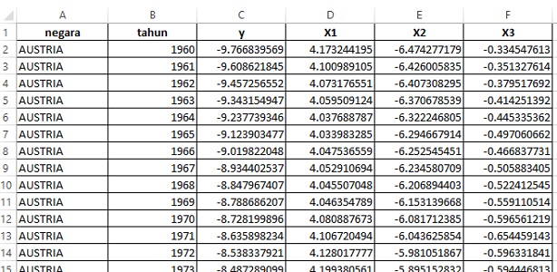 Detail Contoh Data Panel Nomer 14