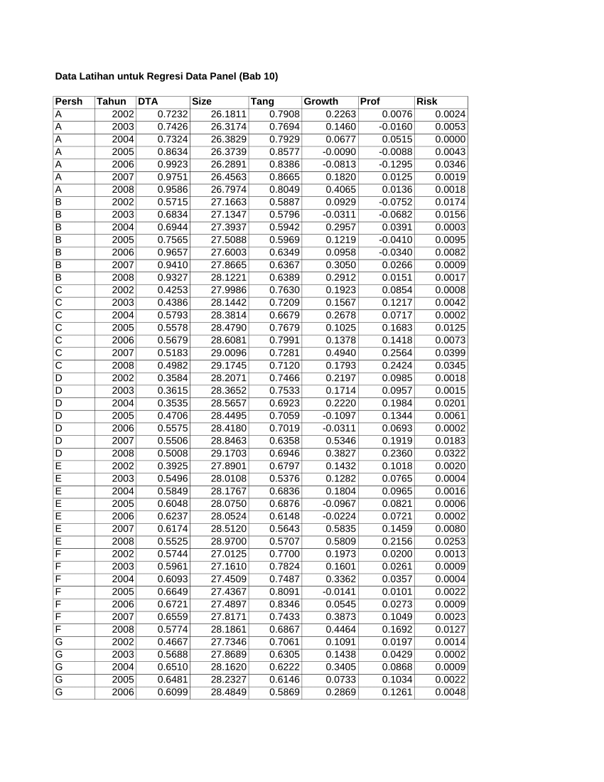 Detail Contoh Data Panel Nomer 16