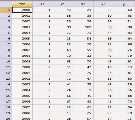 Detail Contoh Data Panel Nomer 22