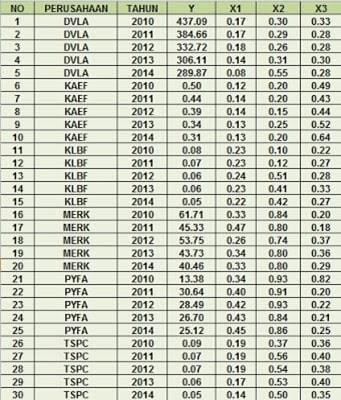 Detail Contoh Data Panel Nomer 9