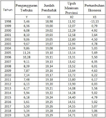 Detail Contoh Data Panel Ekonometrika Nomer 24