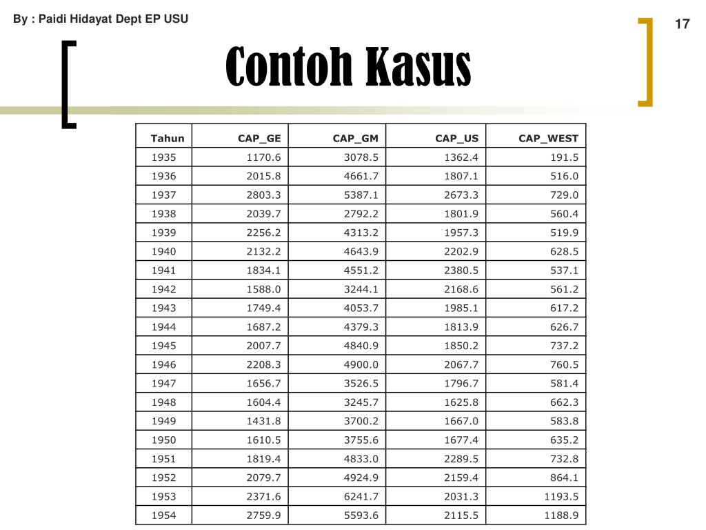 Detail Contoh Data Panel Ekonometrika Nomer 4