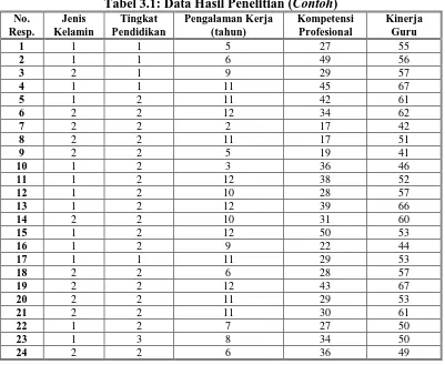 Detail Contoh Data Penelitian Nomer 25