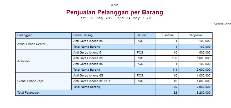 Detail Contoh Data Penjualan Nomer 24