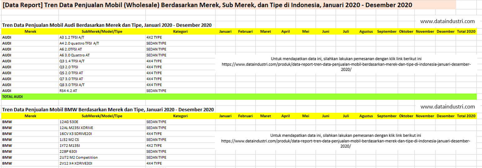 Detail Contoh Data Penjualan Nomer 37