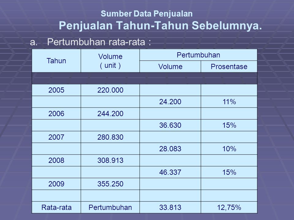 Detail Contoh Data Penjualan Nomer 38