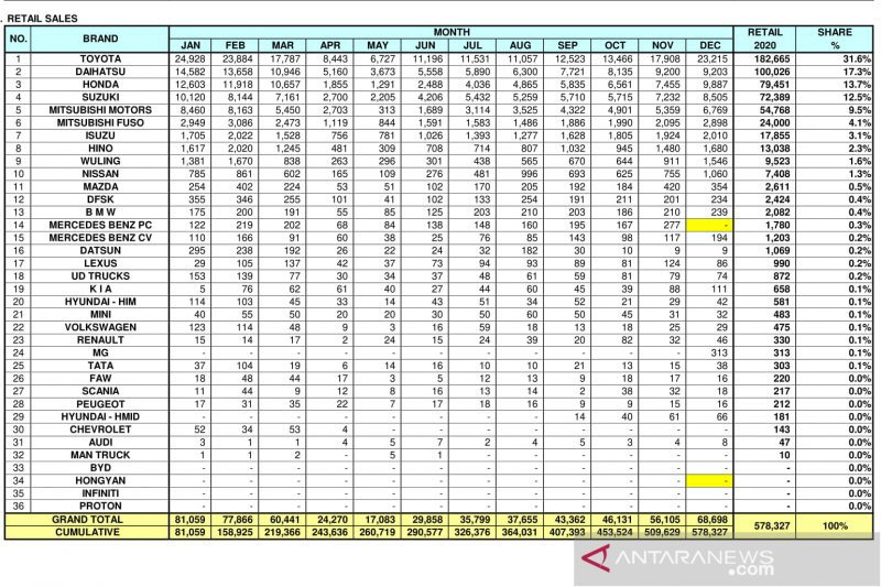 Detail Contoh Data Penjualan Nomer 43