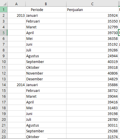 Detail Contoh Data Penjualan Nomer 44