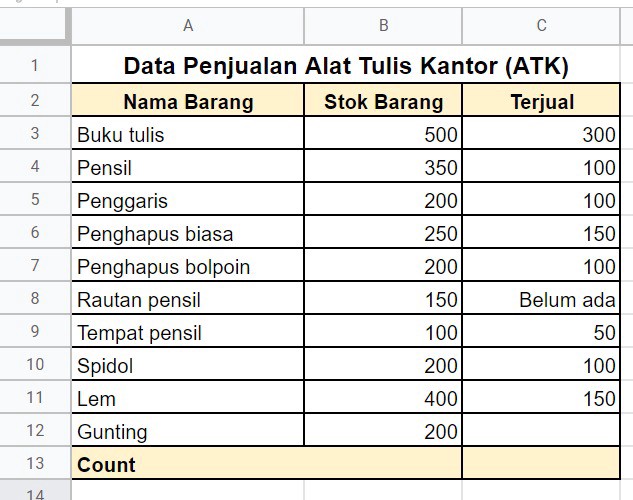 Detail Contoh Data Penjualan Nomer 53