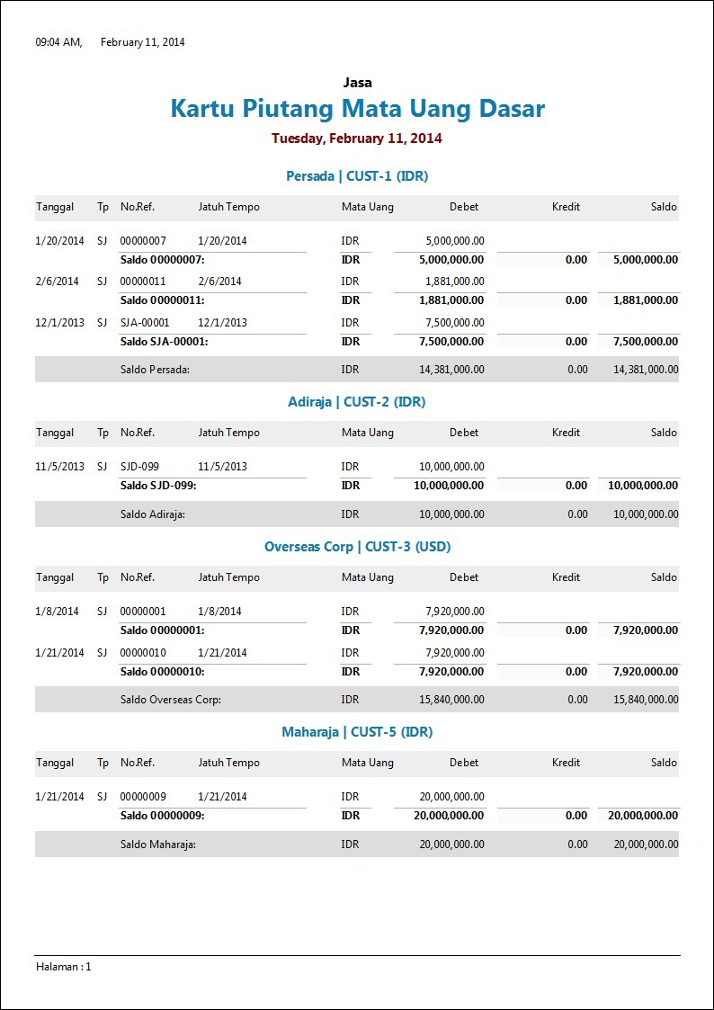 Detail Contoh Data Perusahaan Nomer 11