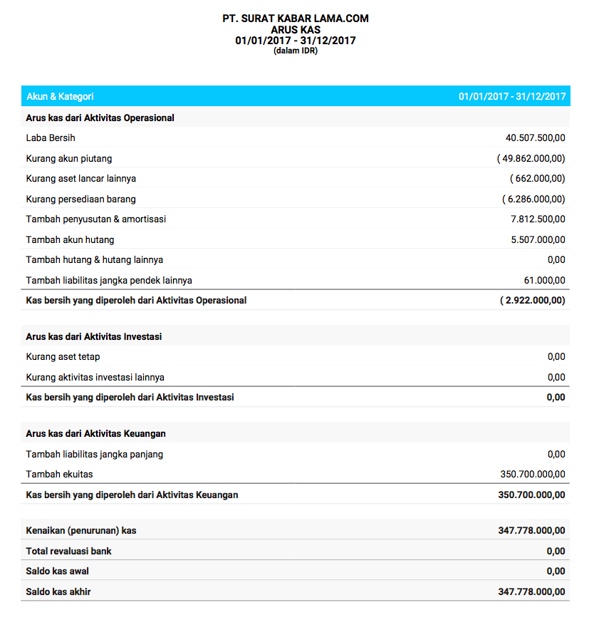Detail Contoh Data Perusahaan Nomer 40