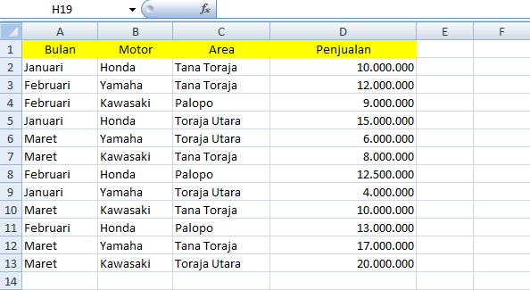 Detail Contoh Data Pivot Table Nomer 15