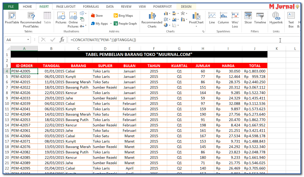 Detail Contoh Data Pivot Table Nomer 3