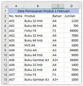 Detail Contoh Data Pivot Table Nomer 19