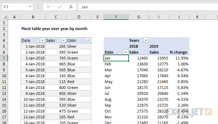 Detail Contoh Data Pivot Table Nomer 27