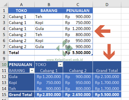 Detail Contoh Data Pivot Table Nomer 31