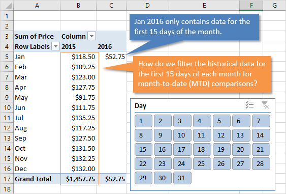 Detail Contoh Data Pivot Table Nomer 39