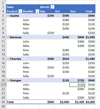 Detail Contoh Data Pivot Table Nomer 40