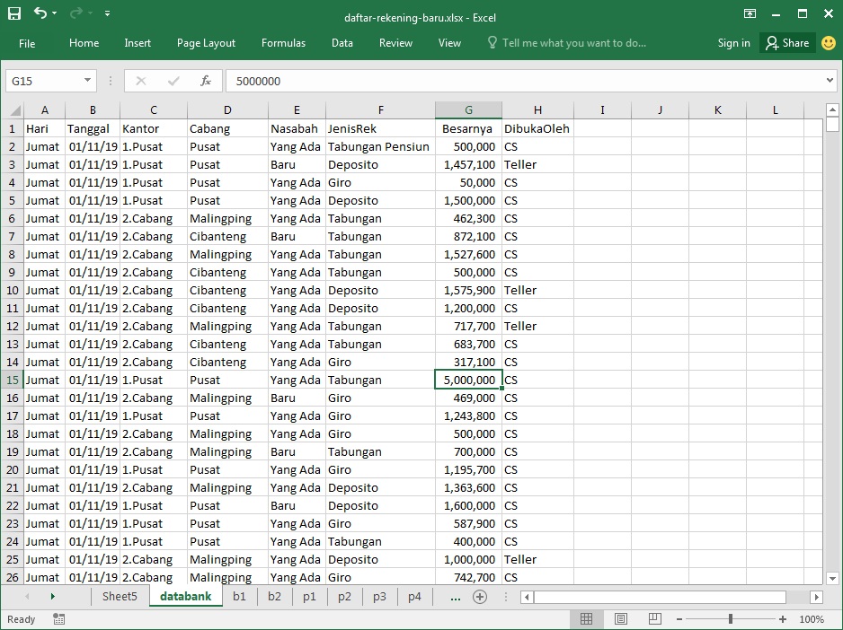 Detail Contoh Data Pivot Table Nomer 41