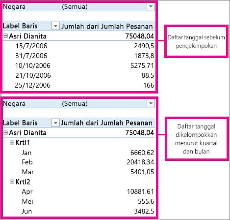 Detail Contoh Data Pivot Table Nomer 43