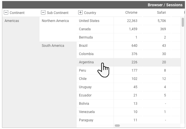 Detail Contoh Data Pivot Table Nomer 47