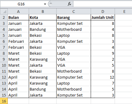 Detail Contoh Data Pivot Table Nomer 6