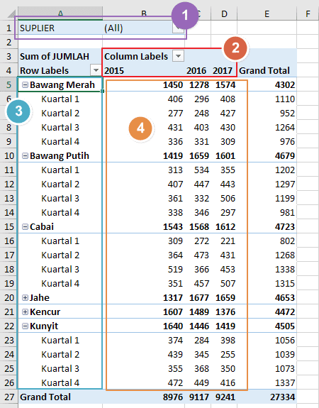 Detail Contoh Data Pivot Table Nomer 7