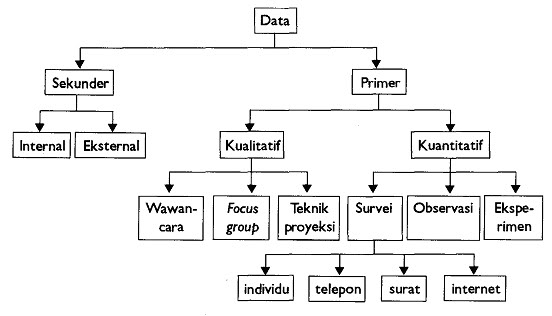 Detail Contoh Data Primer Dan Sekunder Nomer 41