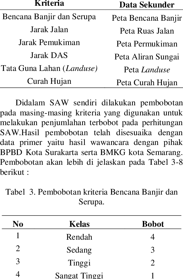 Detail Contoh Data Primer Dan Sekunder Nomer 7