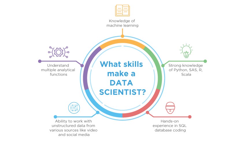 Detail Contoh Data Science Nomer 10